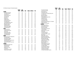 2013 Summary Report for Each NP.Xlsx