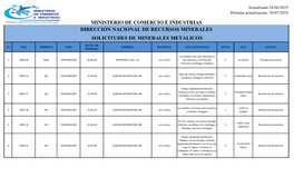 Dirección Nacional De Recursos Minerales Solicitudes De Minerales Metalicos
