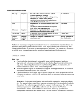 Authors Are Encouraged to Report Errors in Their Work to Be Corrected in the Literature