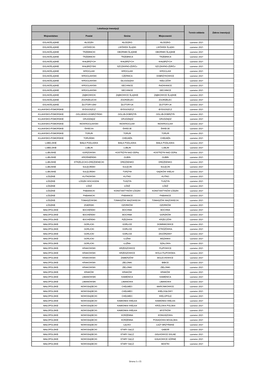 Strona 1 Z 15 Lokalizacja Inwestycji Termin Oddania Zakres Inwestycji Województwo Powiat Gmina Miejscowość