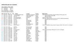 Dxpedition Log 2010