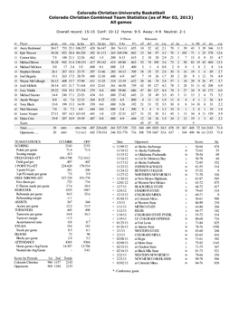 Colorado Christian University Basketball Colorado Christian Combined Team Statistics (As of Mar 03, 2013) All Games