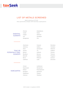 List of Metals Screened