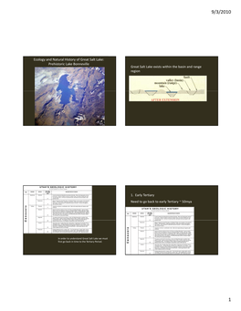 Ecology and Natural History of Great Salt Lake: Prehistoric Lake Bonneville Great Salt Lake Exists Within the Basin and Range Region