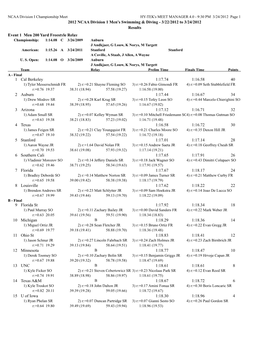 2012 NCAA Division 1 Men's Swimming & Diving