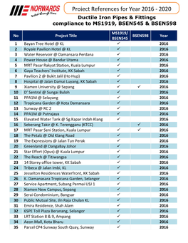 Project References for Year 2016 - 2020