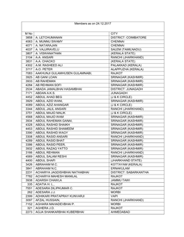 Members As on 24.12.2017 M No CITY 3858 A. LETCHUMANAN