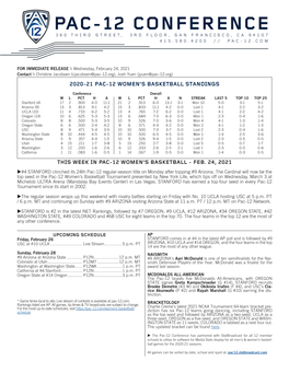 2020-21 Pac-12 Women's Basketball Scoreboard