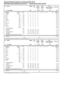 Deutsche Meisterschaften Im Eiskunstlaufen 2012 MEISTERKLASSE HERREN FREE SKATING JUDGES DETAILS PER SKATER