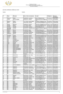 N° Nom Prénom Date Et Lieu De Naissance E-Mail Téléphone Numero Inscription