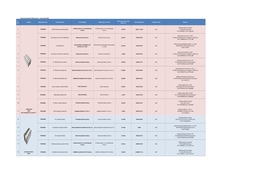 Thermal Insulation Material List - Issued July 2021