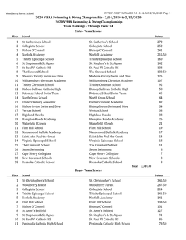 2020 VISAA Swimming & Diving Championship