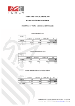 Anexo Al Balance De Gestión 2018 Equipo Gestión