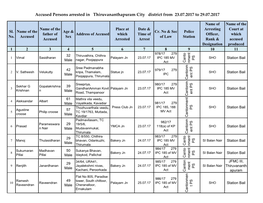 Accused Persons Arrested in Thiruvananthapuram City District from 23.07.2017 to 29.07.2017