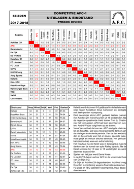 2017-2018 Competitie Afc-1 Uitslagen & Eindstand