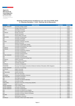 FORMATO PDF Ranking Instituciones Acadã©Micas Por Sub Ã¡Rea OCDE