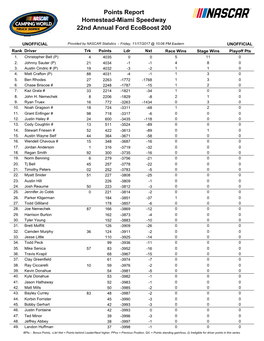 Homestead-Miami Speedway 22Nd Annual Ford Ecoboost 200