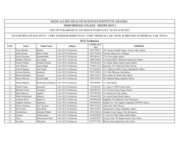 (Mahsi) Mgm Medical College - Indore (M.P.) List of Paramedical Students Passed out As on 10-08-2021