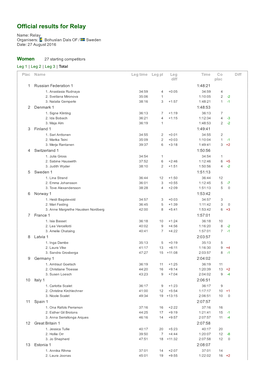 Official Results for Relay Name: Relay Organisers: Bohuslan Dals of / Sweden Date: 27 August 2016