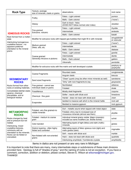 Rock Type IGNEOUS ROCKS SEDIMENTARY ROCKS