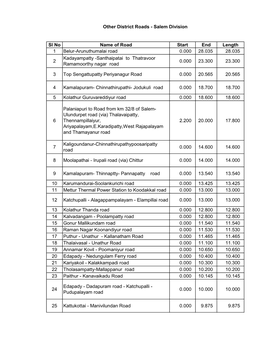 Sl No Name of Road Start End Length 1 Belur-Arunuthumalai Road 0.000 28.035 28.035 2 Kadayampatty -Santhaipatai to Thatravoor