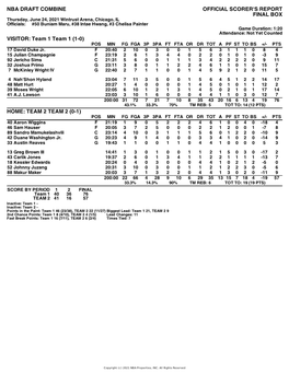 Box Score Team 1