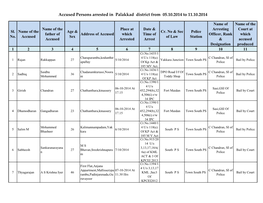 Accused Persons Arrested in Palakkad District from 05.10.2014 to 11.10.2014