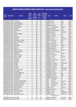 COMUNITA' MONTANE CONTRIBUTO ANNUALE DIRETTO 2018 - Conto Annuale Del Personale 2016