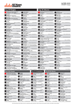 Top 40 Singles Top 40 Albums Savage Love (Laxed - Siren Beat) Dance Monkey Shoot for the Stars Aim for the Mo