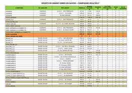 Dégâts De Grand Gibier En Savoie – Campagne 2016/2017