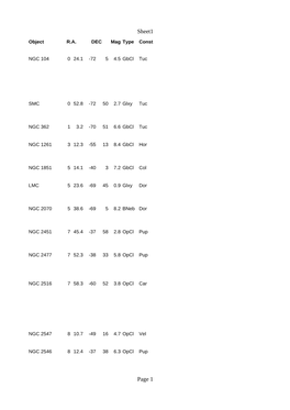 Download the Far South Binocular List