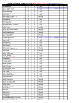 Player Games Goals Club1 Gms Gls Club2 Gms Gls