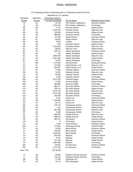 OD CODESHARES Q214 Revised Version