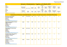 Schools in Pembrokeshire / Ysgolion Yn Sir Benfro 2019