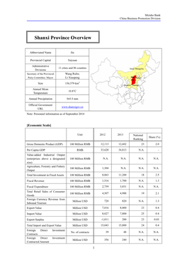 Shanxi Province Overview