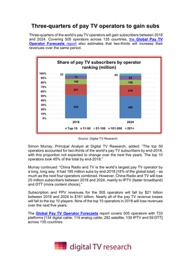 Three-Quarters of Pay TV Operators to Gain Subs