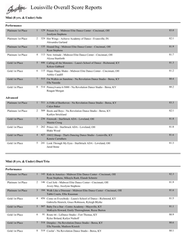 Louisville Overall Score Reports