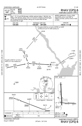 0W3 Procedures