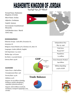 Formal Name: Hashemite Kingdom of Jordan Short Name: Jordan