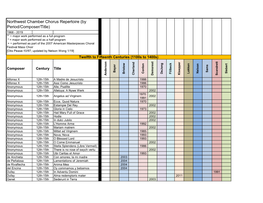 Northwest Chamber Chorus Repertoire (By Period/Composer