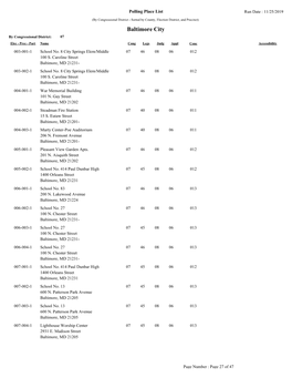 Polling Place List Run Date : 11/25/2019