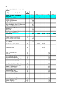 Lisa 3 SAKU VALLA TEEHOIUKAVA 2019-2024+ (Eurodes)