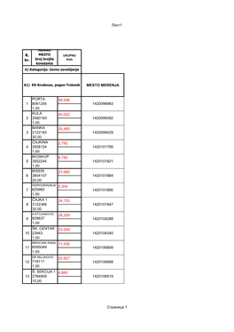 Ли 1 Mesto Merenja 13 Š. Sekcija 1 2784909 10,00 4,860