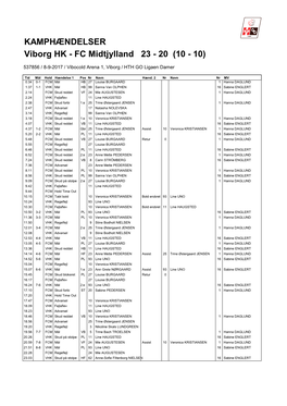 KAMPHÆNDELSER Viborg HK - FC Midtjylland 23 - 20 (10 - 10)