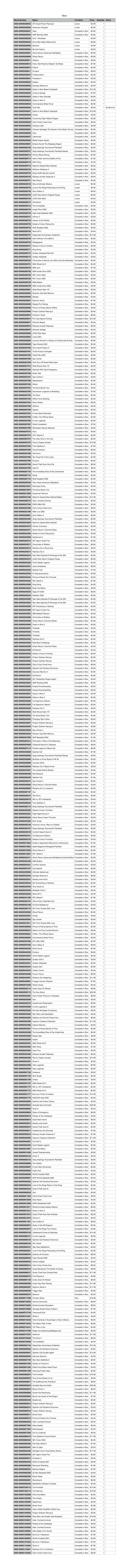 Stock Number Name Condition Price Quantity Notes 0058