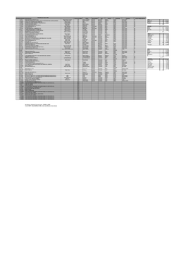 Radiodifusion Sonora AM Cantidad Indicativo Concesionario Frecuencia (Khz) Grupo Nacionalidad Tipo Format Contenido Cobertura Ch