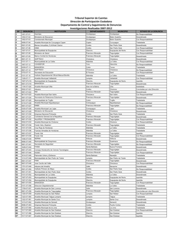 Denuncias Realizadas 2007-2012