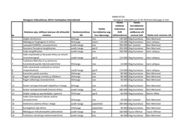KINNITATUD Alutaguse Vallavalitsuse 2019 a Hankeplaan