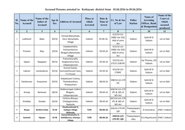 Accused Persons Arrested in Kottayam District from 03.04.2016 to 09.04.2016