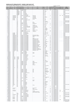 Modellauto Verkaufsliste